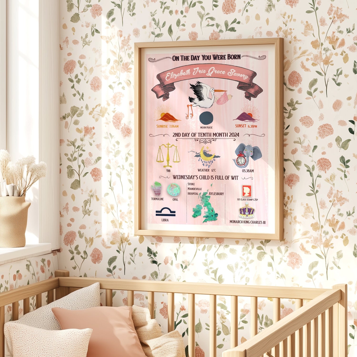Personalised Birth Prints