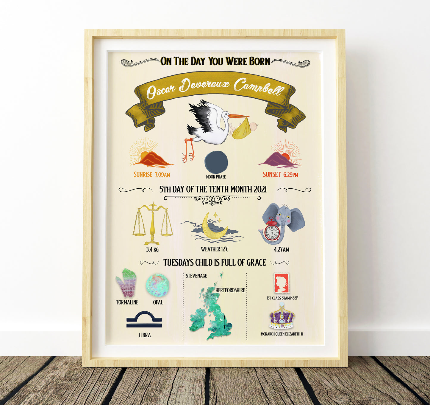 Framed birth poster with colorful illustrations and text on a white wall.