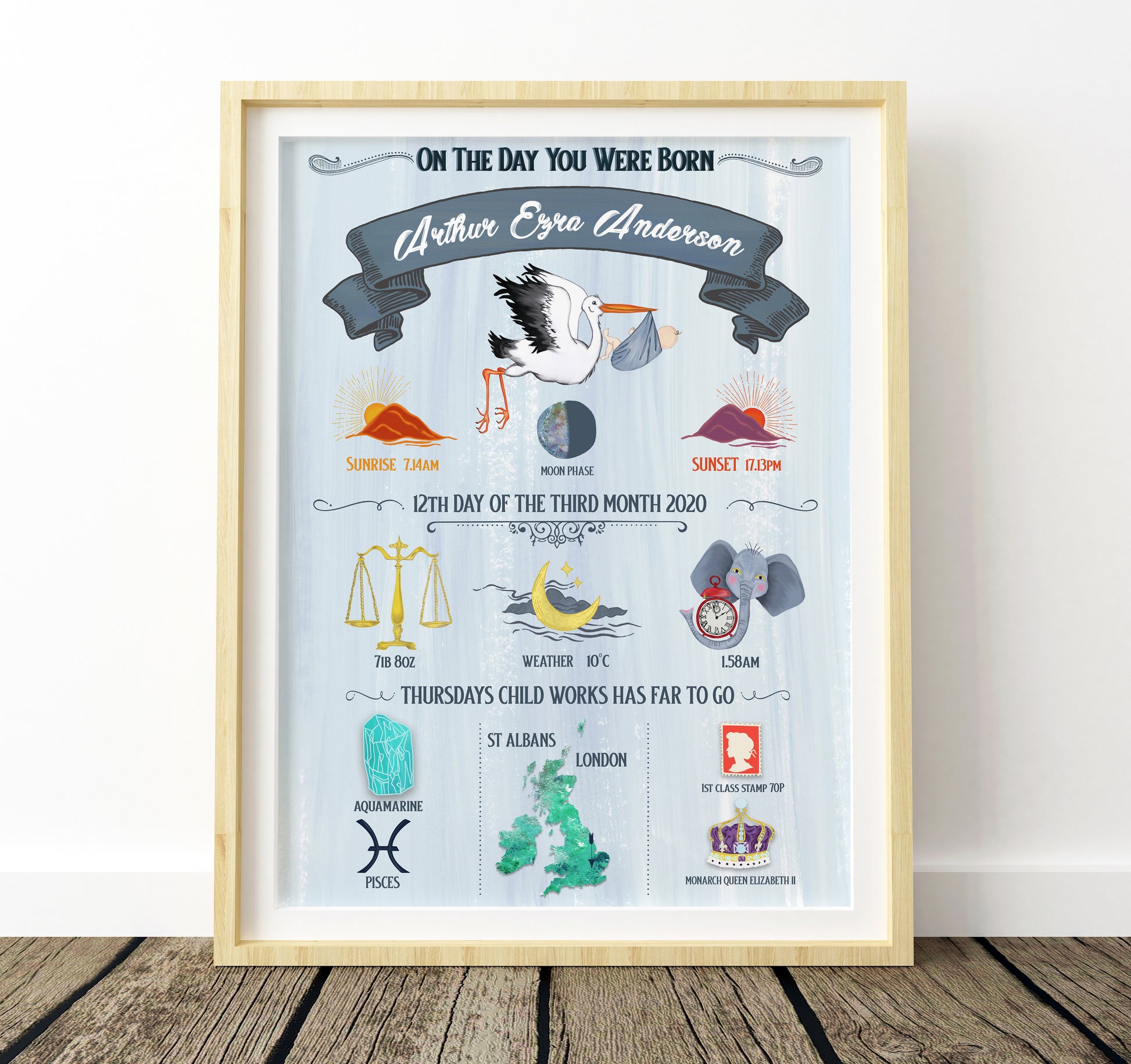 Framed poster with personalized details on a wooden floor