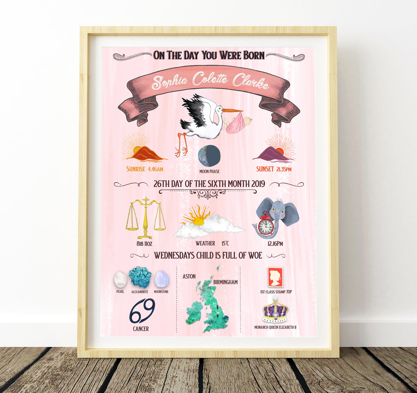 Framed poster with personalized birth details on a pink background